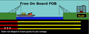 Commercial Incoterms