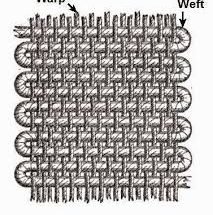 What do mean by EPI & PPI on the fabric ?