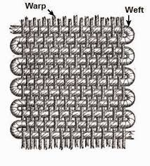 What do mean by EPI & PPI on the fabric ?